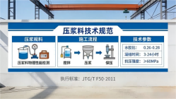 平泉本地工厂讲解：说一遍公路压浆料和铁路压浆料的区别